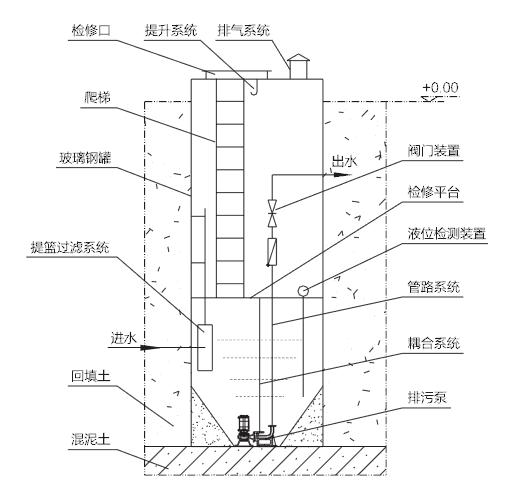 一體化污水提升泵站結構示意圖